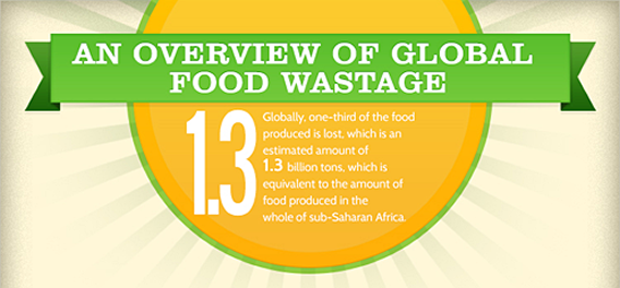 Image: http://www.foodwastenews.com